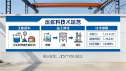 济水街道本地工厂讲解：说一遍公路压浆料和铁路压浆料的区别