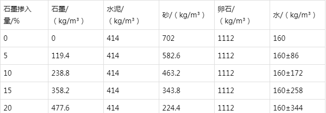 济水街道防静电水泥砂浆怎么做(附配比及施工方法)
